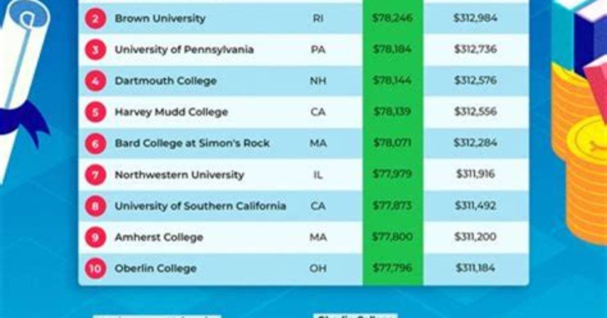 Most Expensive Private High Schools Us ·