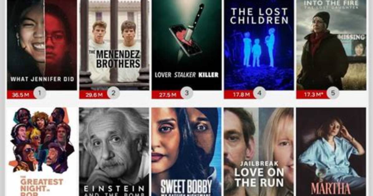 Netflix Documentaries 2024: a Comprehensive Guide to the Best Documentaries Coming This Year