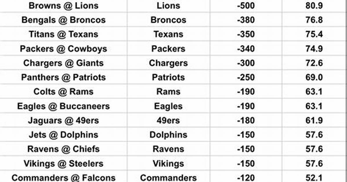 Nfl Week 4 Survivor Pool Picks, Advice, and Strategy (2023)