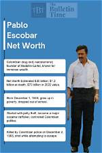 Pablo Escobar's Astonishing Net Worth in Today's Currency
