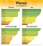 Pisces Man and Virgo Woman Love Compatibility