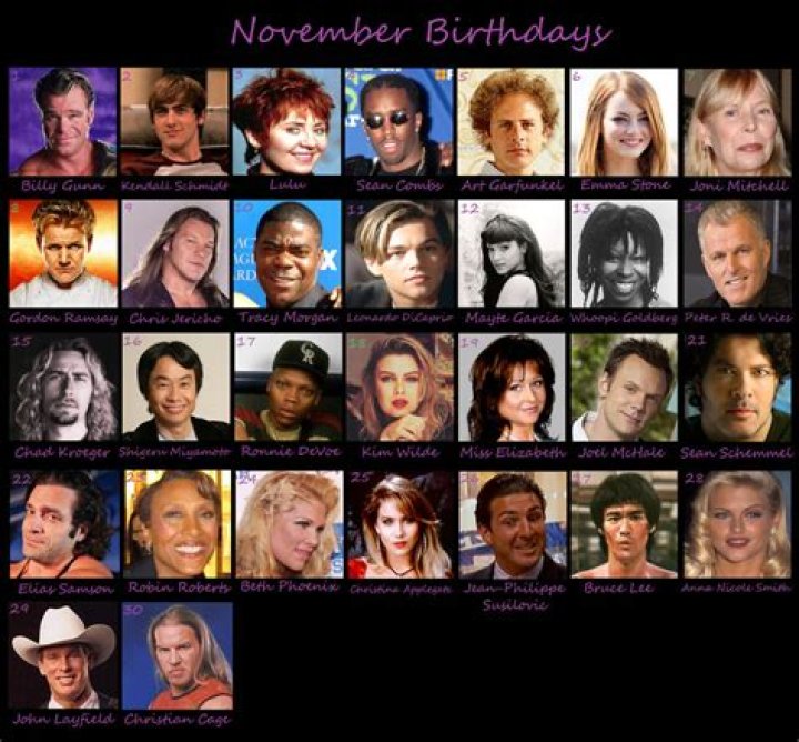 Rappers Born November 4 | Famous Birthdays