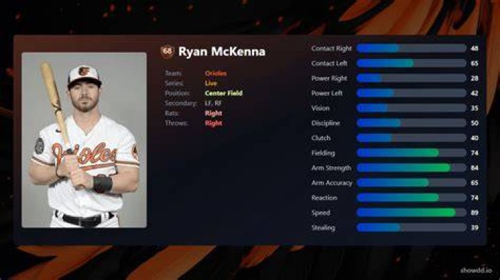 Ryan McKenna (Baseball Player) - Age, Family, Bio
