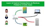 Securely Connect Remote Iot: Free P2P Raspberry Pi Guide