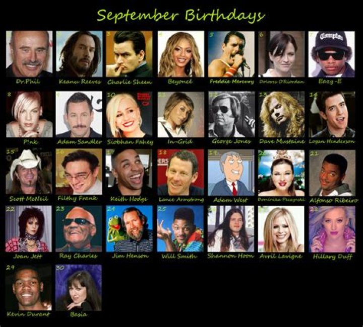 September 3 In Entertainment | Famous Birthdays