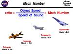 Speed of Mach 10: Unlocking the Supersonic Realm