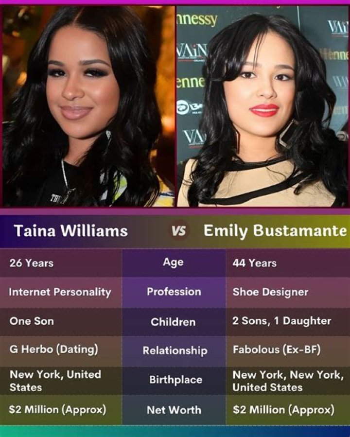 Taina Williams (Emily Bustamante's Daughter); Age, Net Worth, Father, Birthday