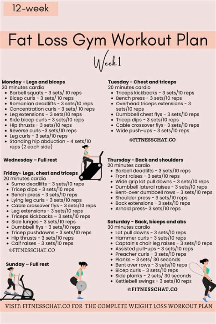 
Ted Allen Weight Loss Diet Plan And Workout Routine 