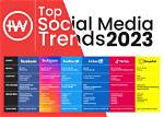 The New Trend in Social Media