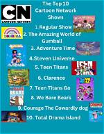 The Ultimate Guide to the Best Cartoon Network Shows Ever