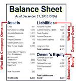 Understanding Liabilities: What You Need to Know