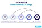 Understanding Perchange: the Future of Transformative Change