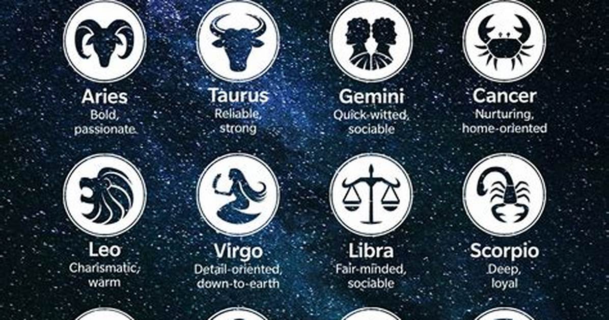 Understanding the April 10 Star Sign: Traits, Compatibility, and More