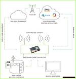 Unlocking the Potential of Remoteiot Platform Ssh Key Free Solutions
