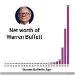 Unveiling Rachel Buffett's Net Worth: a Journey Through Fame and Fortune