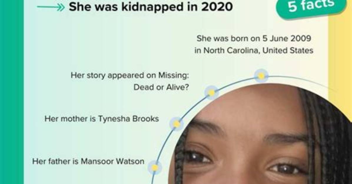 Who Is Amirah Watson and Where Is She Now?